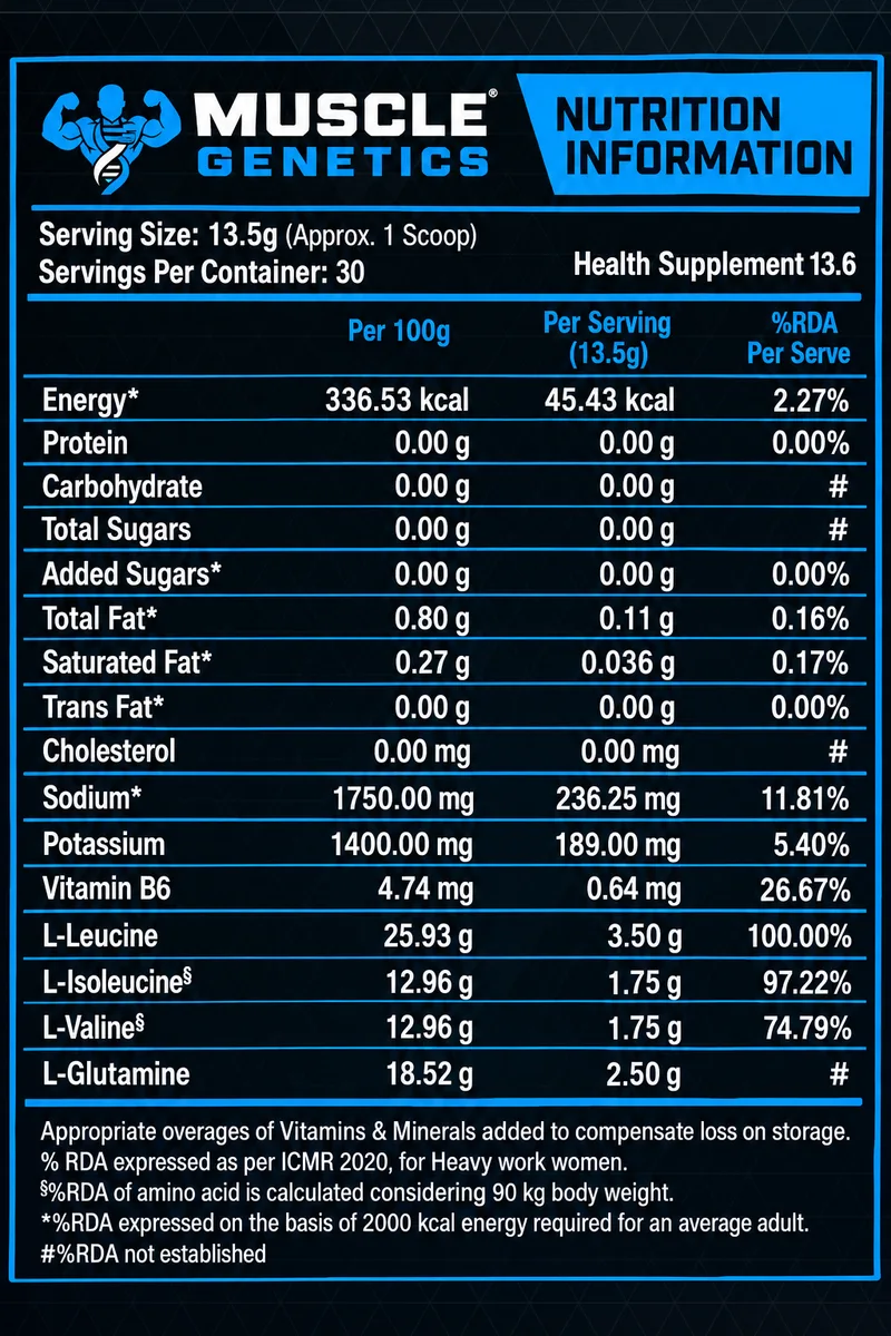 BCAA Nutrition Information